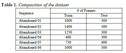 Dataset composition