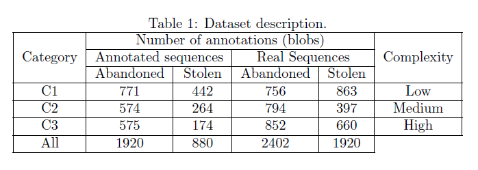 dataset categories