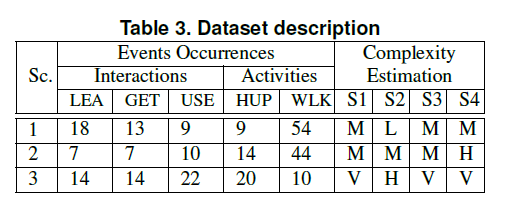dataset categories